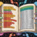 JSON to Table