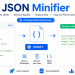 JSON Minifier
